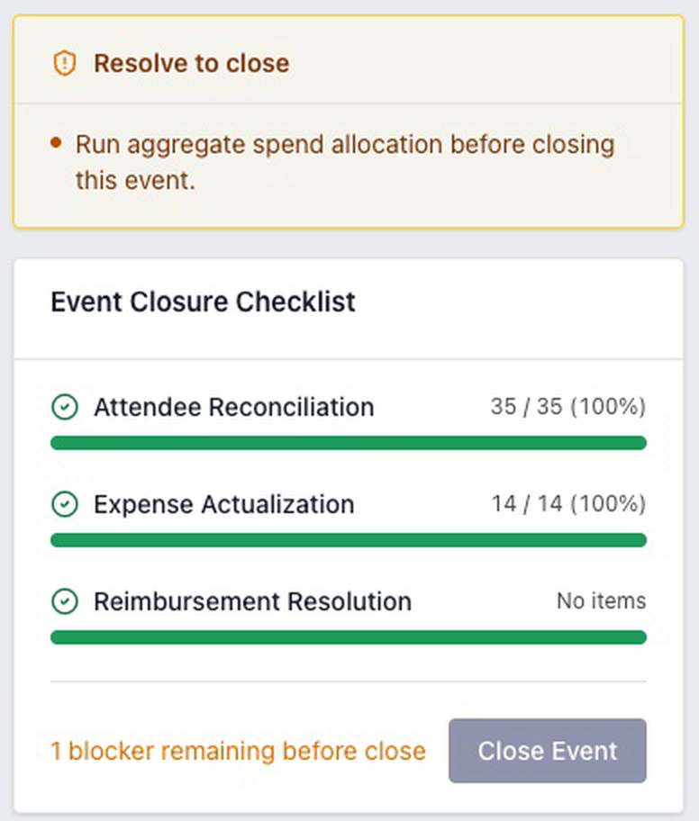A completed program that cannot close yet: the one item left is the spend allocation, and the closure checklist shows attendee reconciliation and expenses complete.